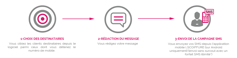 campagne-sms.png